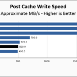 Lexar PLAY 1TB Post Cache Write Speed Chart