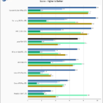 Lexar PLAY 1TB SPECws Chart