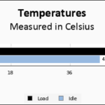 Lexar PLAY 1TB Temps Chart