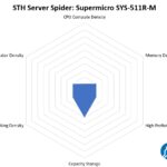 STH Server Spider Supermicro SYS 511R M