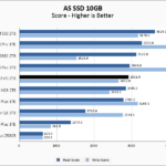 Samsung 990 EVO 2TB ASSSD 10GB Chart