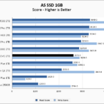 Samsung 990 EVO 2TB ASSSD 1GB Chart