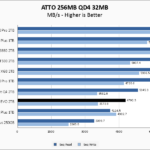 Samsung 990 EVO 2TB ATTO 256MB Chart