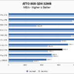 Samsung 990 EVO 2TB ATTO 8GB Chart