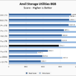 Samsung 990 EVO 2TB Anvil 8GB Chart