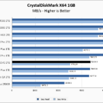 Samsung 990 EVO 2TB CrystalDiskMark 1GB Chart