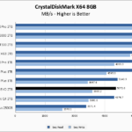 Samsung 990 EVO 2TB CrystalDiskMark 8GB Chart