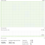 Samsung 990 EVO 2TB Post Cache Write Speed