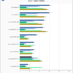 Samsung 990 EVO 2TB SPECws Chart