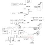 Supermicro X13SCH SYS Block Diagram