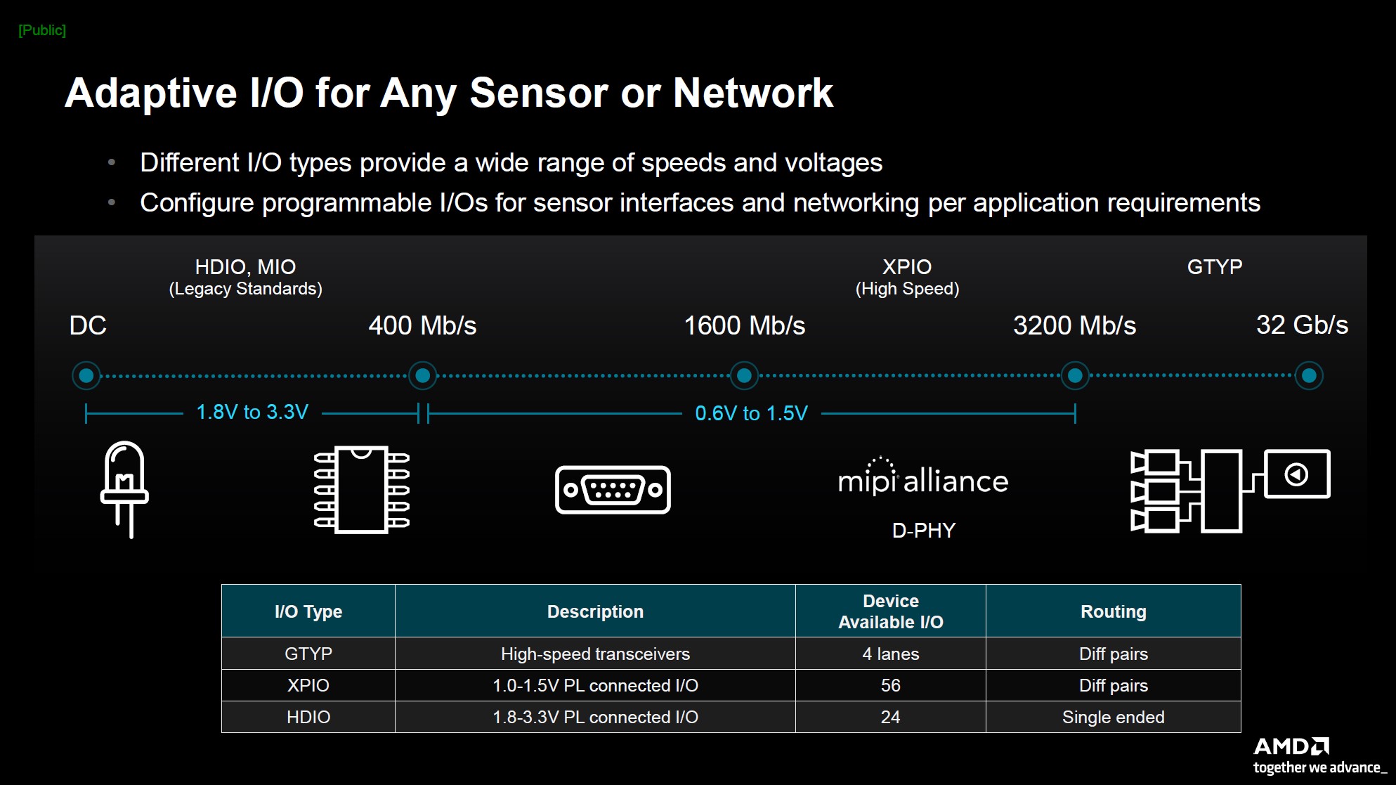 AMD-Embedded-Plus-Adaptive-IO.jpg