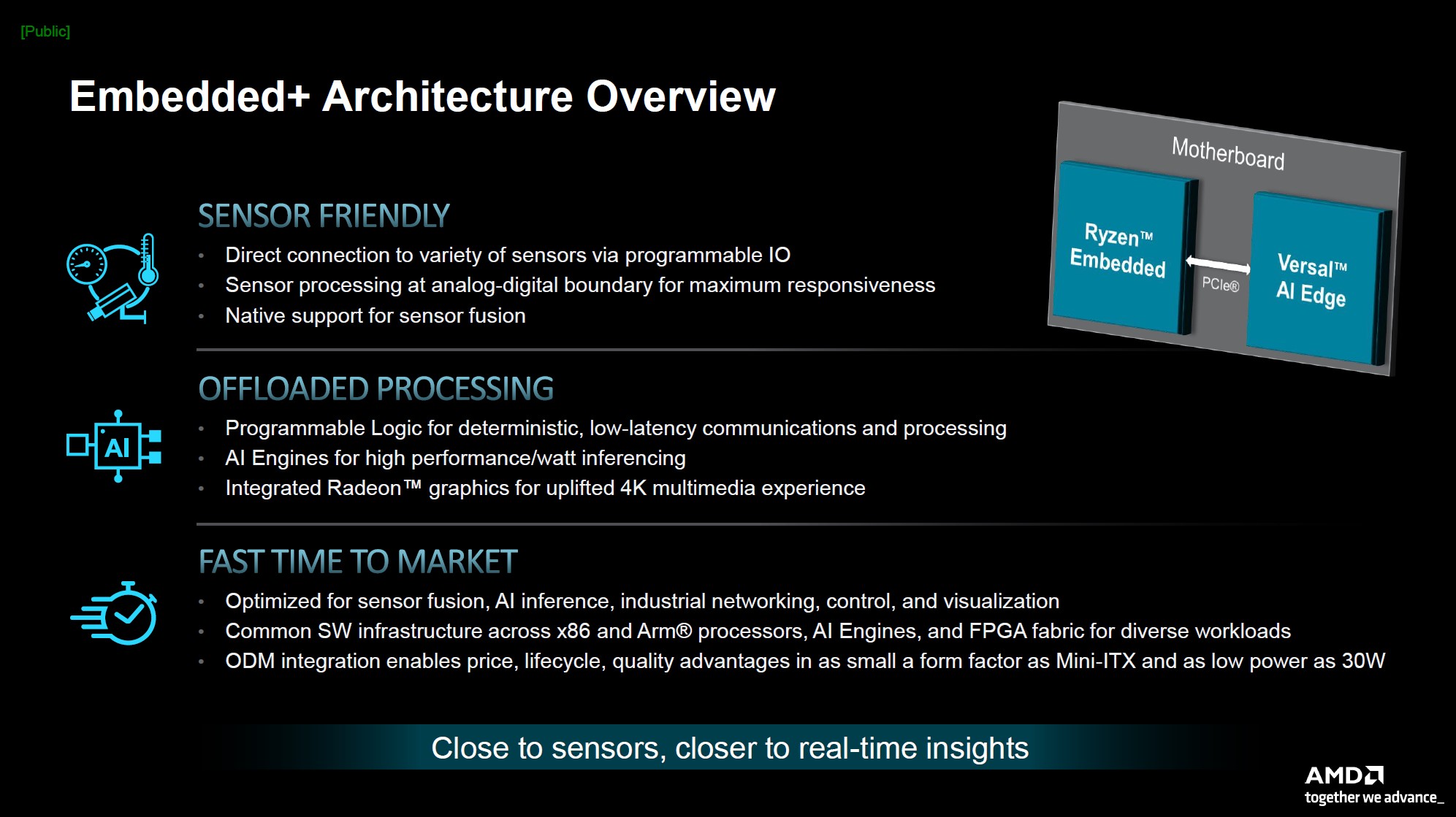 AMD-Embedded-Plus-Architecture-Overview.jpg