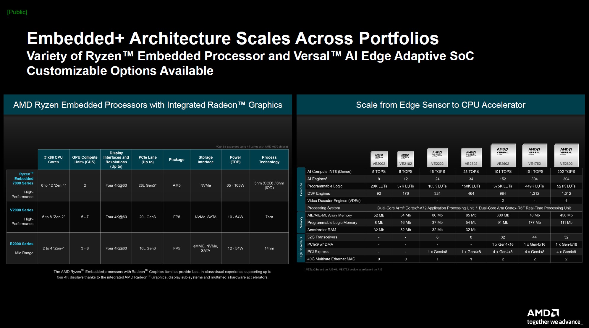 AMD-Embedded-Plus-CPU-and-FPGA-Options.jpg