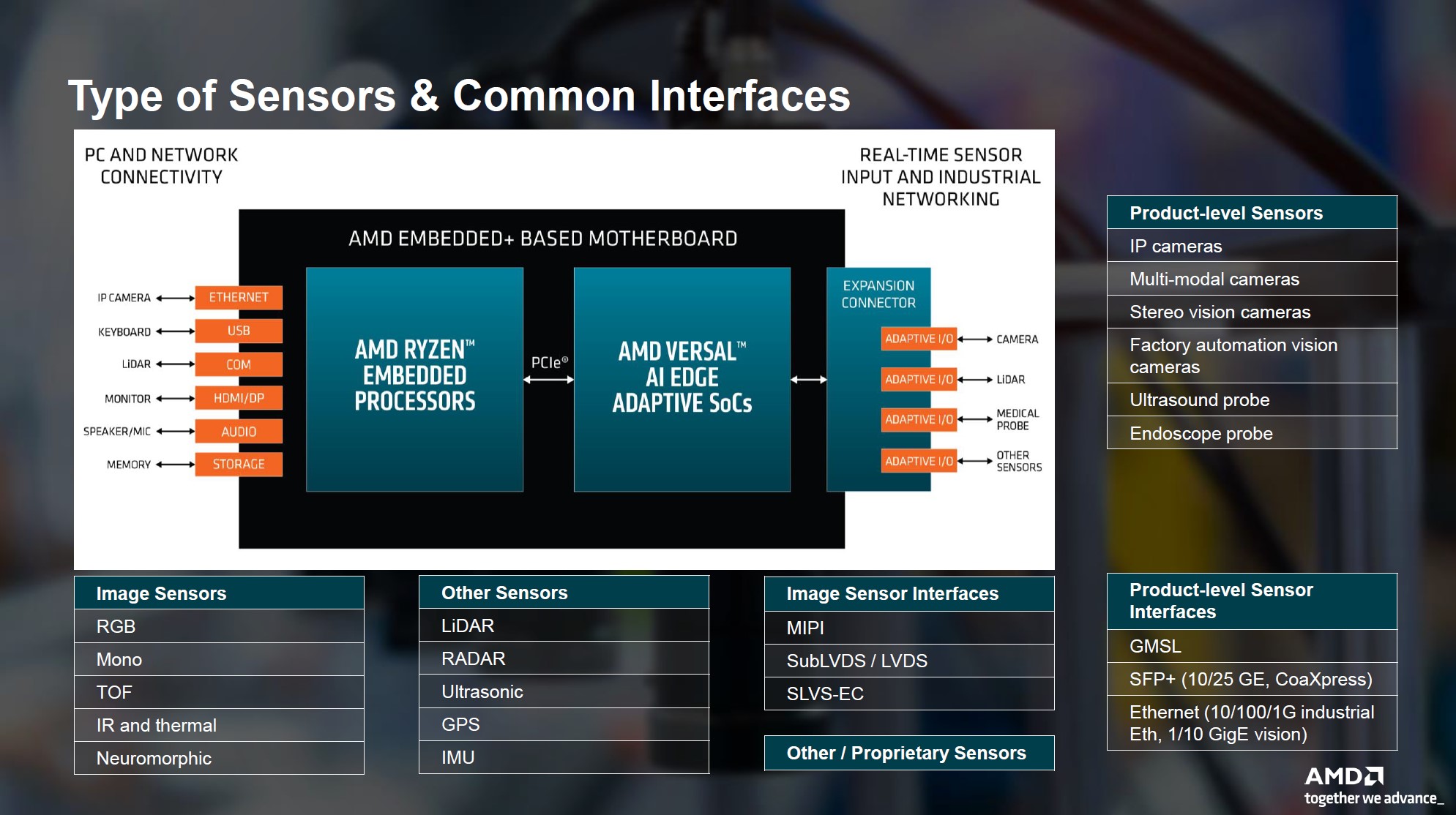 AMD-Embedded-Plus-Sensors-and-Interfaces.jpg