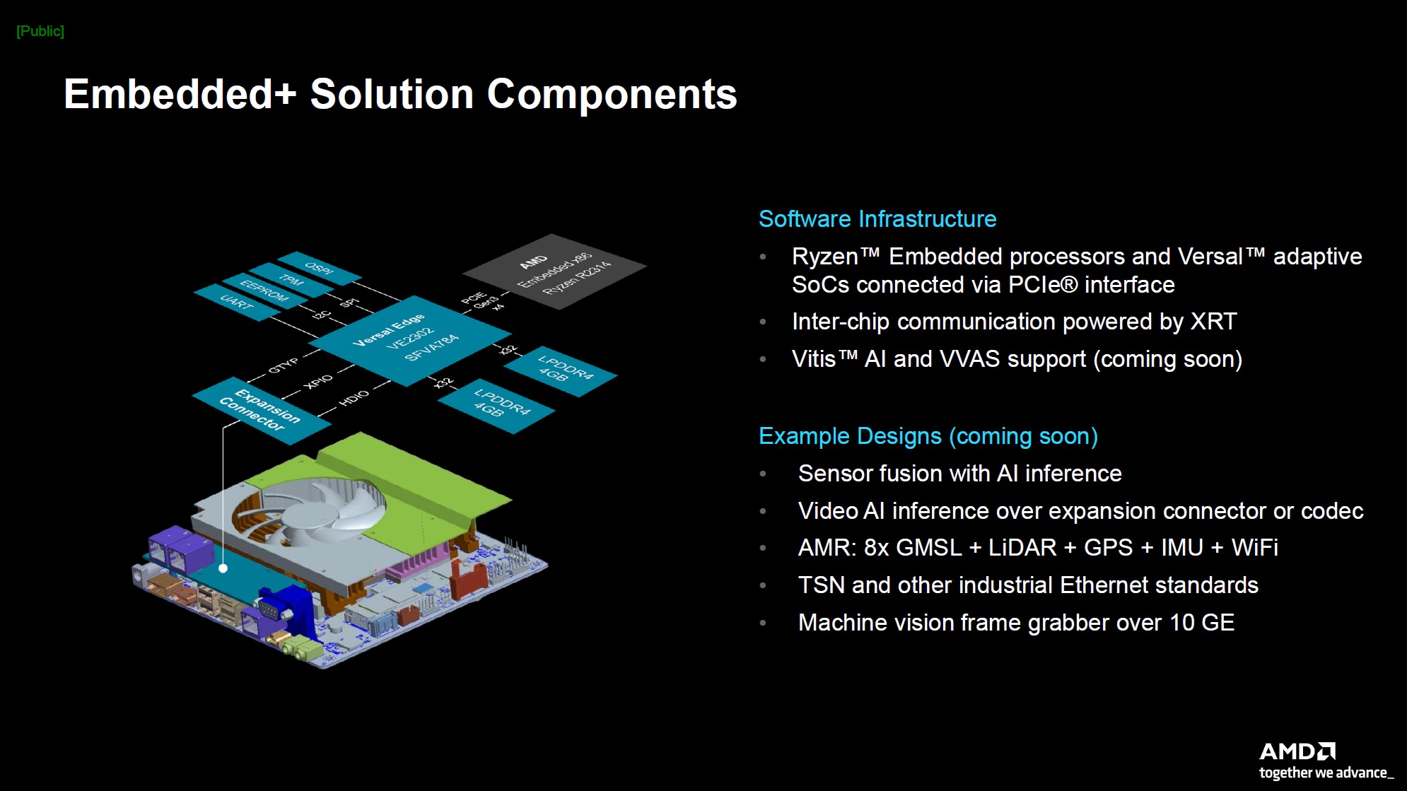 AMD-Embedded-Plus-Solution-Compontents.jpg