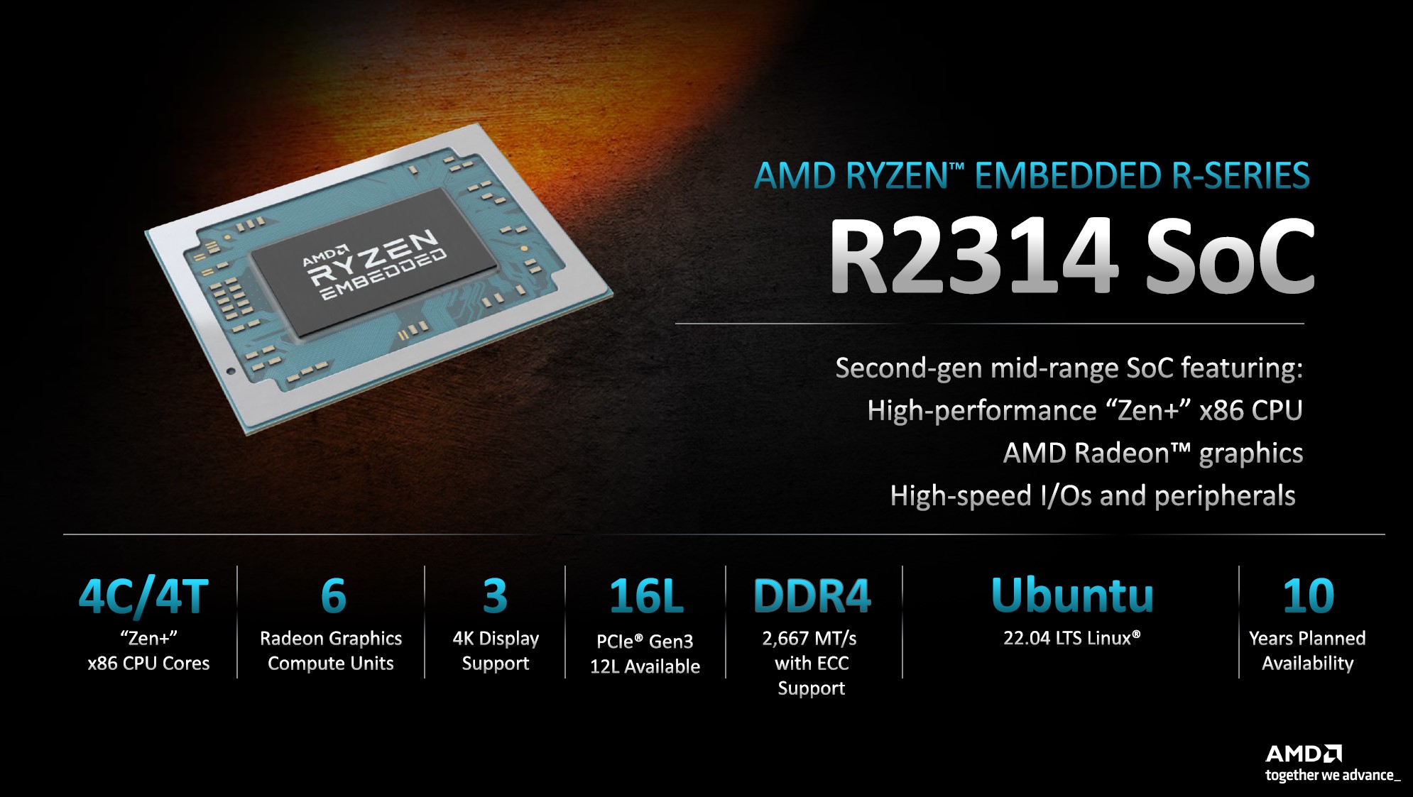 AMD-Ryzen-Embedded-R2314-SoC.jpg