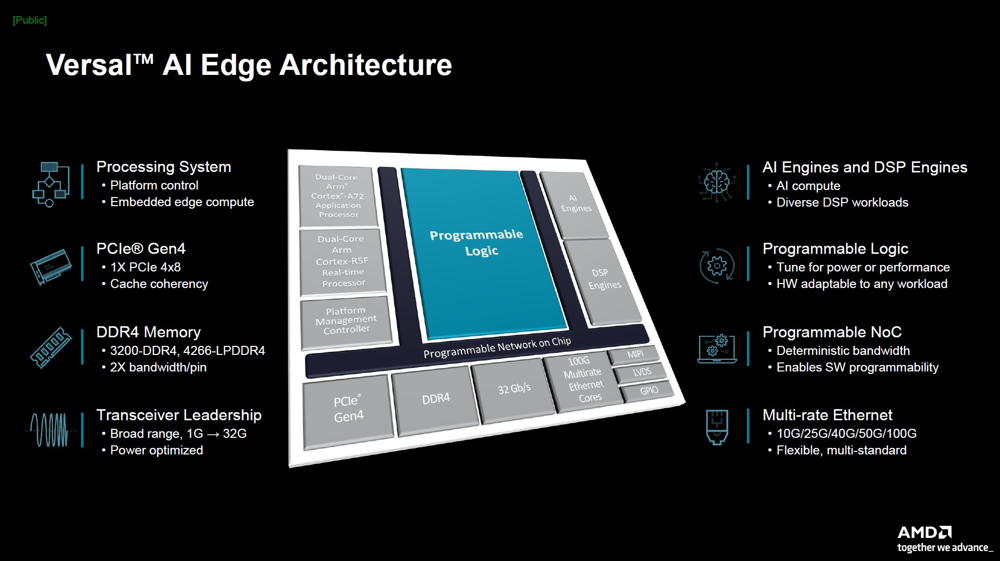 AMD-Versal-AI-Edge-Architecture.jpg