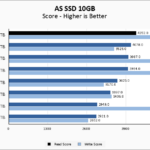 Crucial T705 2TB ASSSD 10GB Chart