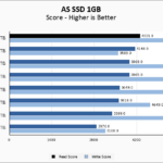 Crucial T705 2TB ASSSD 1GB Chart