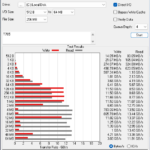 Crucial T705 2TB ATTO 256MB