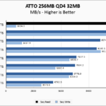 Crucial T705 2TB ATTO 256MB Chart