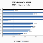 Crucial T705 2TB ATTO 8GB Chart