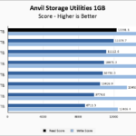 Crucial T705 2TB Anvil 1GB Chart