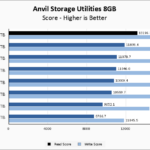 Crucial T705 2TB Anvil 8GB Chart