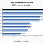 Crucial T705 2TB CrystalDiskMark 1GB Chart