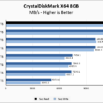 Crucial T705 2TB CrystalDiskMark 8GB Chart