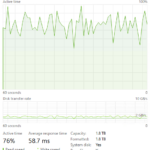 Crucial T705 2TB Post Cache Write Speed