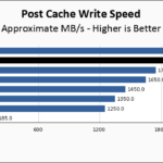 Crucial T705 2TB Post Cache Write Speed Chart