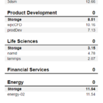 Crucial T705 2TB SPECws