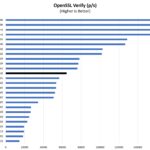 Intel Core I7 1265UE OpenSSL Verify Performance