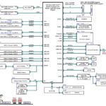 Supermicro X13SAN H Motherboard Block Diagram