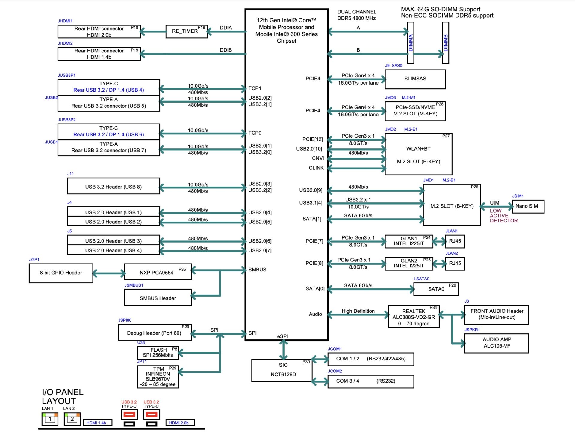 Supermicro X13SANH