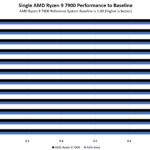 ASRock Rack 2U1G B650 AMD Ryzen 9 7900 Performance
