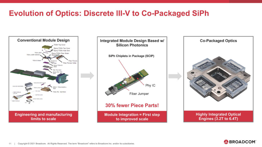 Broadcom Now Sampling 51.2T Co-Packaged Optics Switch