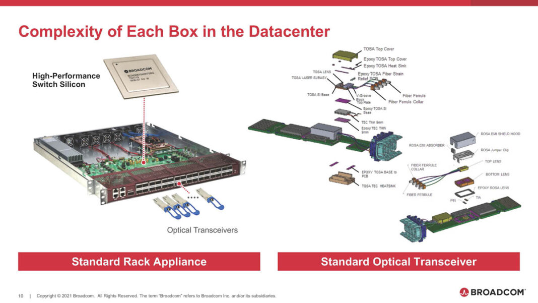 Broadcom Now Sampling 51.2T Co-Packaged Optics Switch