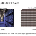 Llama 70B Meta Vs Cerebras CS 3 Cluster