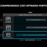 Spartan UltraScale Plus FPGA Portfolio