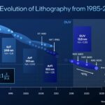 40 Years Of Lighography Intel In 2024