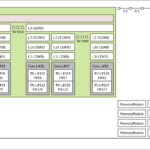 ASRock Rack MT710 2T2O Topology In Server