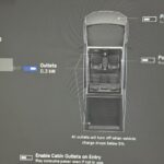 Cybertruck Mobile Data Center 0.3kW Power Usage