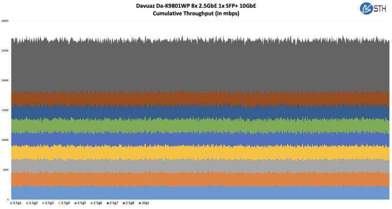 Davuaz Da K9801WP Performance