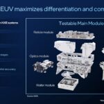 Intel ASML High NA EUV Testable Main Modules