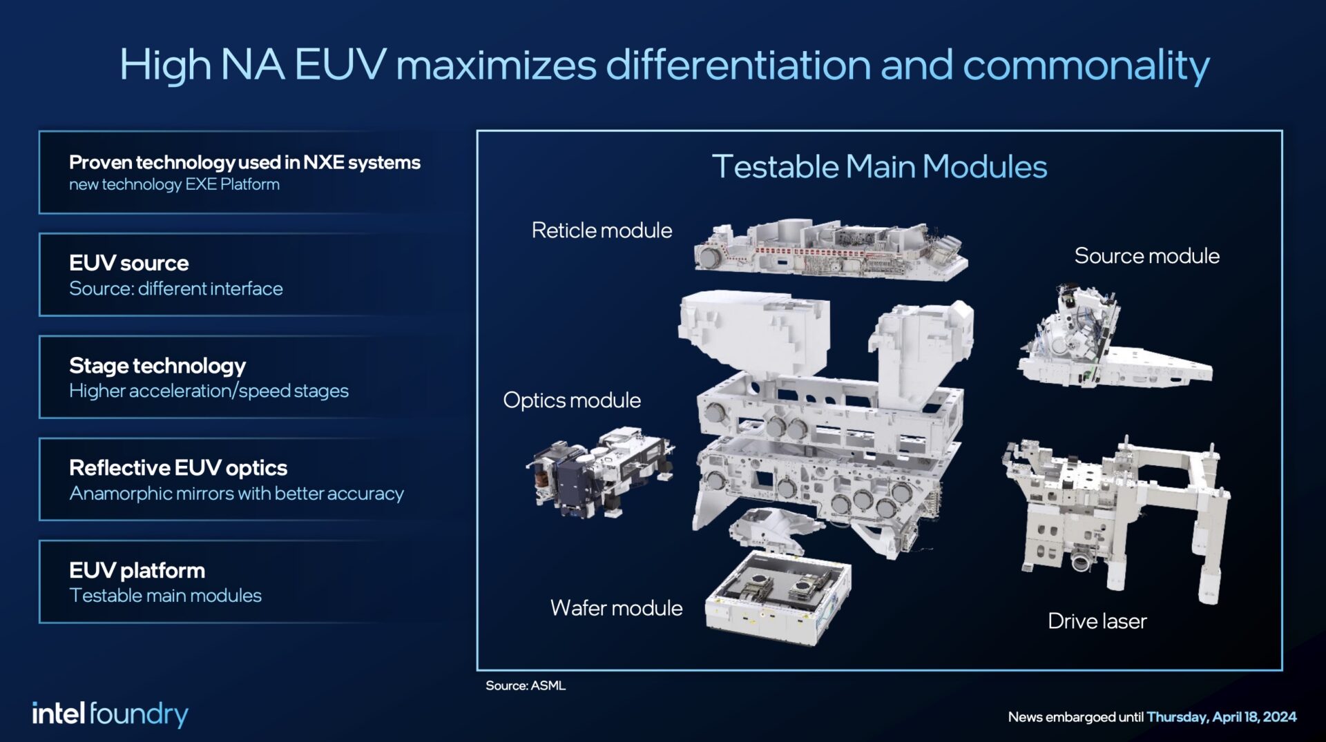 Intel Foundry High NA EUV Milestone Readies for 14A Production