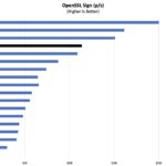 Intel Atom P5342 OpenSSL Sign Benchmark