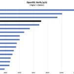 Intel Atom P5342 OpenSSL Verify Benchmark