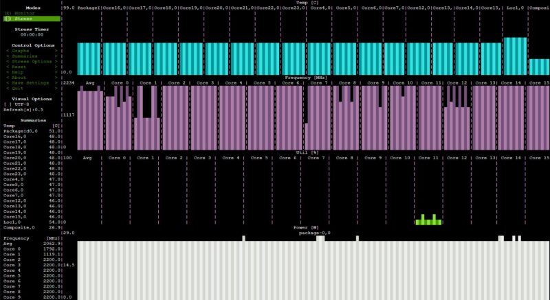 Intel Atom P5342 Idle View